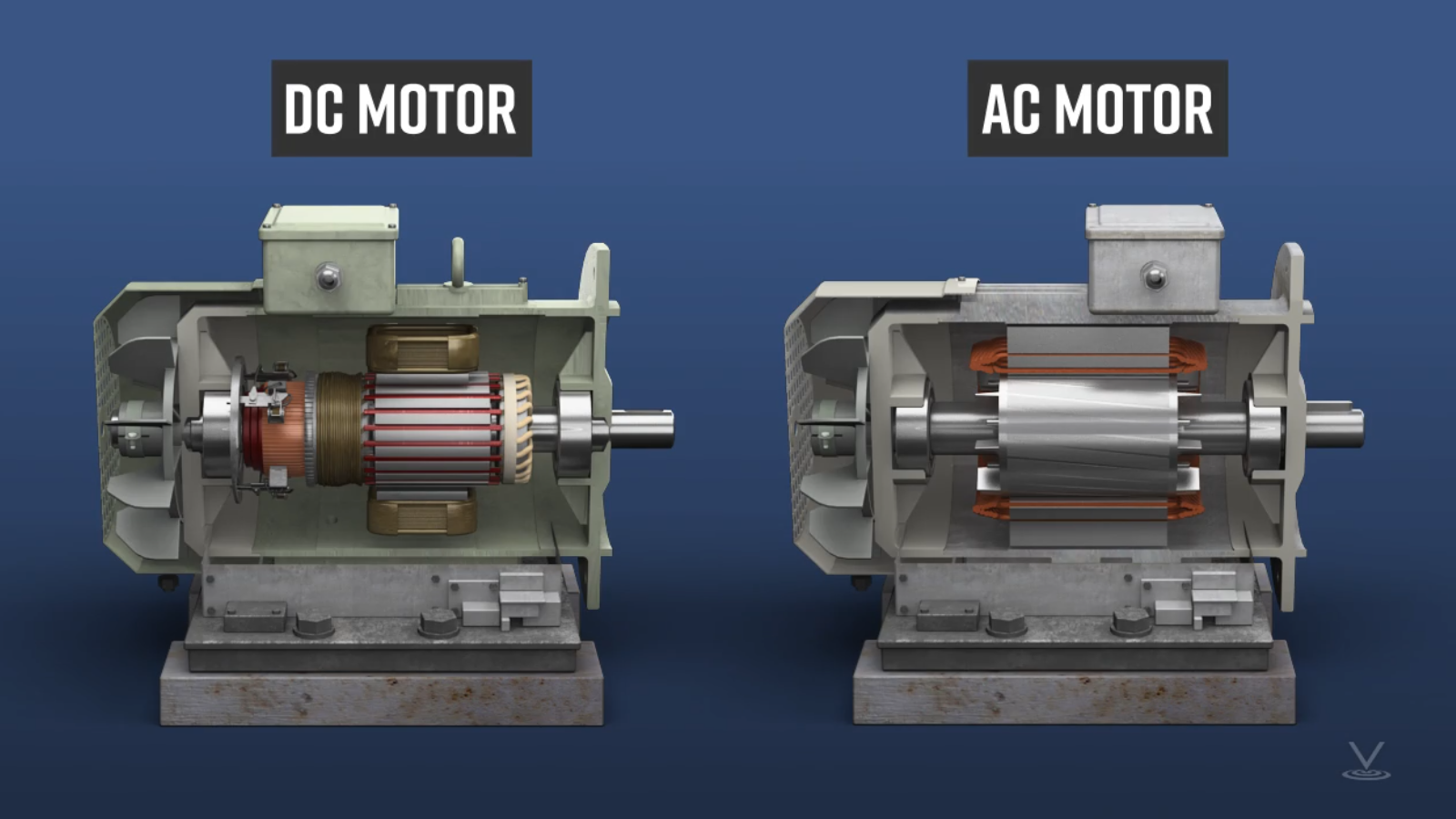 Motor Basics - Global