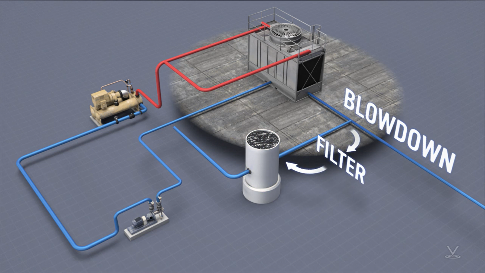 Intermediate Water Treatment - Global