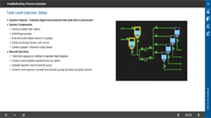 Troubleshooting: Process Examples