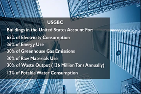 Sustainable Design - An Integrated Process