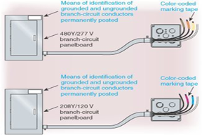 2008 NEC Changes Part 2 Wiring Design and Protection