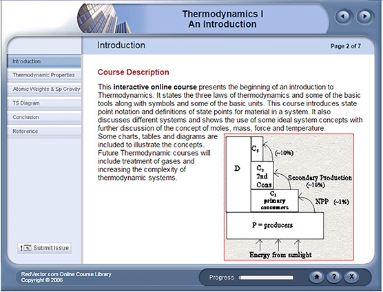 Thermodynamics I: An Introduction