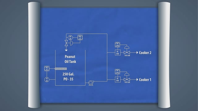 Process and Instrumentation Diagrams