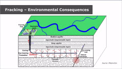 Fracking: Environmental Consequences 