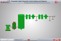 Pneumatics: Basic Pneumatic Control Systems and Diagrams