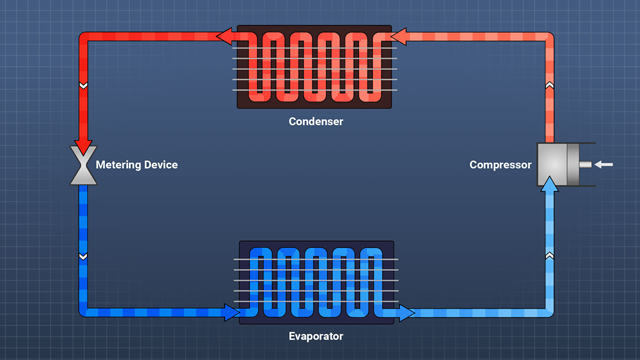 Refrigeration - Vapor-Compression Cycle