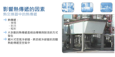 Heat Exchangers: Introduction 熱交換器：基本介紹
