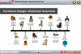 Furniture Design: Historical Overview 