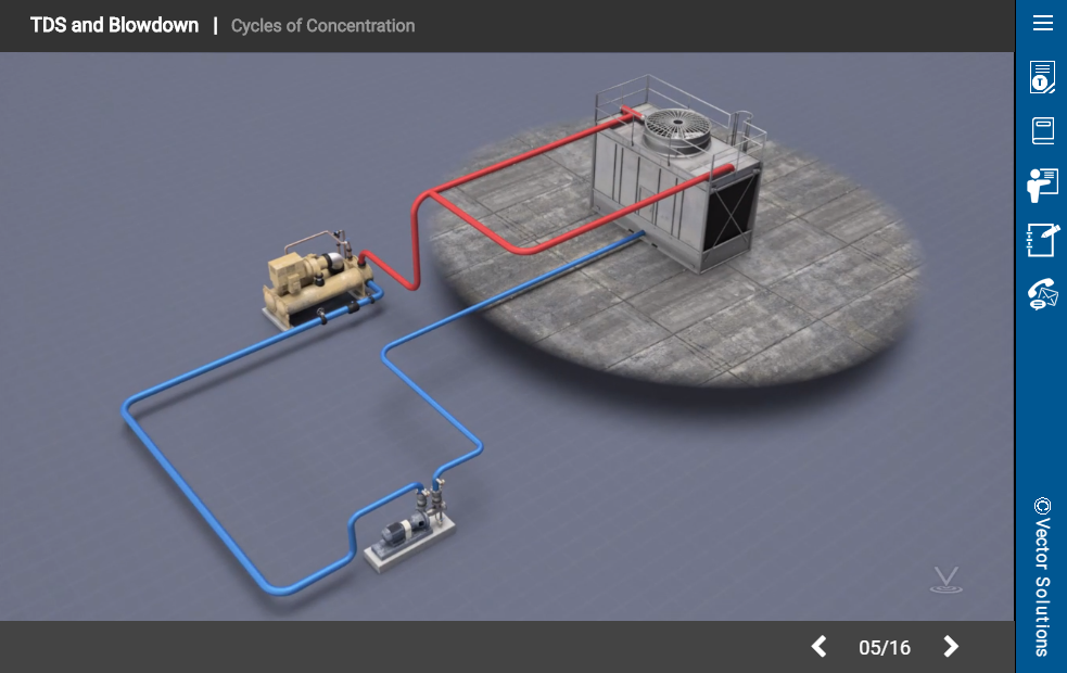 Water Treatment Basics
