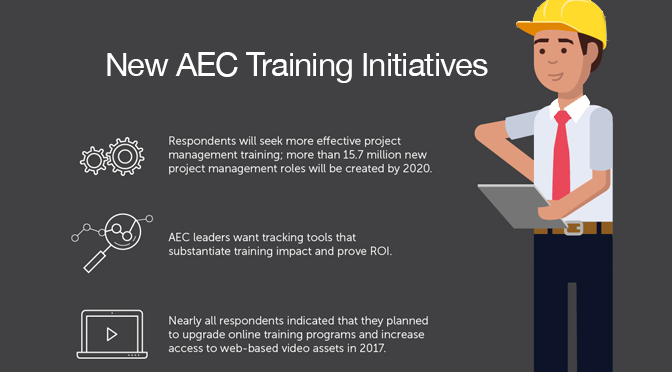 Infographic - State of the Industry: AEC Training in 2017