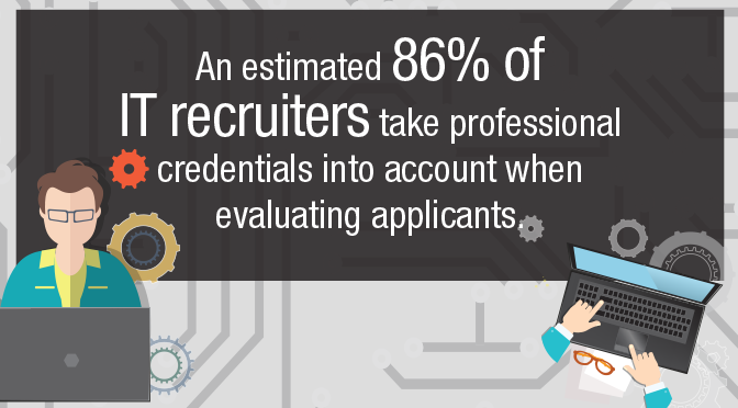 IT Security Certification Pathway
